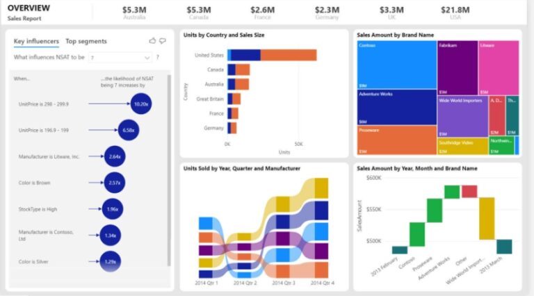 Power BI Tutorial For Beginners - Microsoft Power BI - Buildpholio